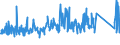 KN 84283990 /Exporte /Einheit = Preise (Euro/Tonne) /Partnerland: Oesterreich /Meldeland: Eur27_2020 /84283990:Stetigförderer für Waren (Ausg. Ihrer Beschaffenheit Nach für Arbeiten Unter Tage Bestimmt, Stetigförderer mit Kübeln, Bändern Oder Gurten, Scheibenrollenbahnen und Andere Rollenbahnen, Pneumatische Stetigförderer Sowie Automatische Materialbewegungsmaschinen zum Transportieren, Bewegen, Lagern von Material für Halbleiterbauelemente)