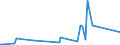 KN 84283990 /Exporte /Einheit = Preise (Euro/Tonne) /Partnerland: San Marino /Meldeland: Europäische Union /84283990:Stetigförderer für Waren (Ausg. Ihrer Beschaffenheit Nach für Arbeiten Unter Tage Bestimmt, Stetigförderer mit Kübeln, Bändern Oder Gurten, Scheibenrollenbahnen und Andere Rollenbahnen, Pneumatische Stetigförderer Sowie Automatische Materialbewegungsmaschinen zum Transportieren, Bewegen, Lagern von Material für Halbleiterbauelemente)