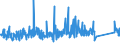 KN 84283990 /Exporte /Einheit = Preise (Euro/Tonne) /Partnerland: Estland /Meldeland: Eur27_2020 /84283990:Stetigförderer für Waren (Ausg. Ihrer Beschaffenheit Nach für Arbeiten Unter Tage Bestimmt, Stetigförderer mit Kübeln, Bändern Oder Gurten, Scheibenrollenbahnen und Andere Rollenbahnen, Pneumatische Stetigförderer Sowie Automatische Materialbewegungsmaschinen zum Transportieren, Bewegen, Lagern von Material für Halbleiterbauelemente)