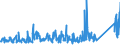 KN 84283990 /Exporte /Einheit = Preise (Euro/Tonne) /Partnerland: Litauen /Meldeland: Eur27_2020 /84283990:Stetigförderer für Waren (Ausg. Ihrer Beschaffenheit Nach für Arbeiten Unter Tage Bestimmt, Stetigförderer mit Kübeln, Bändern Oder Gurten, Scheibenrollenbahnen und Andere Rollenbahnen, Pneumatische Stetigförderer Sowie Automatische Materialbewegungsmaschinen zum Transportieren, Bewegen, Lagern von Material für Halbleiterbauelemente)