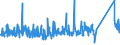 KN 84283990 /Exporte /Einheit = Preise (Euro/Tonne) /Partnerland: Polen /Meldeland: Eur27_2020 /84283990:Stetigförderer für Waren (Ausg. Ihrer Beschaffenheit Nach für Arbeiten Unter Tage Bestimmt, Stetigförderer mit Kübeln, Bändern Oder Gurten, Scheibenrollenbahnen und Andere Rollenbahnen, Pneumatische Stetigförderer Sowie Automatische Materialbewegungsmaschinen zum Transportieren, Bewegen, Lagern von Material für Halbleiterbauelemente)