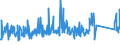 KN 84283990 /Exporte /Einheit = Preise (Euro/Tonne) /Partnerland: Tschechien /Meldeland: Eur27_2020 /84283990:Stetigförderer für Waren (Ausg. Ihrer Beschaffenheit Nach für Arbeiten Unter Tage Bestimmt, Stetigförderer mit Kübeln, Bändern Oder Gurten, Scheibenrollenbahnen und Andere Rollenbahnen, Pneumatische Stetigförderer Sowie Automatische Materialbewegungsmaschinen zum Transportieren, Bewegen, Lagern von Material für Halbleiterbauelemente)