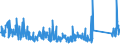 KN 84283990 /Exporte /Einheit = Preise (Euro/Tonne) /Partnerland: Slowakei /Meldeland: Eur27_2020 /84283990:Stetigförderer für Waren (Ausg. Ihrer Beschaffenheit Nach für Arbeiten Unter Tage Bestimmt, Stetigförderer mit Kübeln, Bändern Oder Gurten, Scheibenrollenbahnen und Andere Rollenbahnen, Pneumatische Stetigförderer Sowie Automatische Materialbewegungsmaschinen zum Transportieren, Bewegen, Lagern von Material für Halbleiterbauelemente)