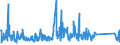 KN 84283990 /Exporte /Einheit = Preise (Euro/Tonne) /Partnerland: Ungarn /Meldeland: Eur27_2020 /84283990:Stetigförderer für Waren (Ausg. Ihrer Beschaffenheit Nach für Arbeiten Unter Tage Bestimmt, Stetigförderer mit Kübeln, Bändern Oder Gurten, Scheibenrollenbahnen und Andere Rollenbahnen, Pneumatische Stetigförderer Sowie Automatische Materialbewegungsmaschinen zum Transportieren, Bewegen, Lagern von Material für Halbleiterbauelemente)