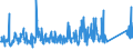 KN 84283990 /Exporte /Einheit = Preise (Euro/Tonne) /Partnerland: Rumaenien /Meldeland: Eur27_2020 /84283990:Stetigförderer für Waren (Ausg. Ihrer Beschaffenheit Nach für Arbeiten Unter Tage Bestimmt, Stetigförderer mit Kübeln, Bändern Oder Gurten, Scheibenrollenbahnen und Andere Rollenbahnen, Pneumatische Stetigförderer Sowie Automatische Materialbewegungsmaschinen zum Transportieren, Bewegen, Lagern von Material für Halbleiterbauelemente)