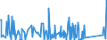 KN 84283990 /Exporte /Einheit = Preise (Euro/Tonne) /Partnerland: Albanien /Meldeland: Eur27_2020 /84283990:Stetigförderer für Waren (Ausg. Ihrer Beschaffenheit Nach für Arbeiten Unter Tage Bestimmt, Stetigförderer mit Kübeln, Bändern Oder Gurten, Scheibenrollenbahnen und Andere Rollenbahnen, Pneumatische Stetigförderer Sowie Automatische Materialbewegungsmaschinen zum Transportieren, Bewegen, Lagern von Material für Halbleiterbauelemente)