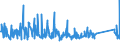 KN 84283990 /Exporte /Einheit = Preise (Euro/Tonne) /Partnerland: Ukraine /Meldeland: Eur27_2020 /84283990:Stetigförderer für Waren (Ausg. Ihrer Beschaffenheit Nach für Arbeiten Unter Tage Bestimmt, Stetigförderer mit Kübeln, Bändern Oder Gurten, Scheibenrollenbahnen und Andere Rollenbahnen, Pneumatische Stetigförderer Sowie Automatische Materialbewegungsmaschinen zum Transportieren, Bewegen, Lagern von Material für Halbleiterbauelemente)