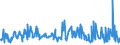 KN 84283990 /Exporte /Einheit = Preise (Euro/Tonne) /Partnerland: Weissrussland /Meldeland: Eur27_2020 /84283990:Stetigförderer für Waren (Ausg. Ihrer Beschaffenheit Nach für Arbeiten Unter Tage Bestimmt, Stetigförderer mit Kübeln, Bändern Oder Gurten, Scheibenrollenbahnen und Andere Rollenbahnen, Pneumatische Stetigförderer Sowie Automatische Materialbewegungsmaschinen zum Transportieren, Bewegen, Lagern von Material für Halbleiterbauelemente)