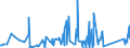 KN 84283990 /Exporte /Einheit = Preise (Euro/Tonne) /Partnerland: Georgien /Meldeland: Eur27_2020 /84283990:Stetigförderer für Waren (Ausg. Ihrer Beschaffenheit Nach für Arbeiten Unter Tage Bestimmt, Stetigförderer mit Kübeln, Bändern Oder Gurten, Scheibenrollenbahnen und Andere Rollenbahnen, Pneumatische Stetigförderer Sowie Automatische Materialbewegungsmaschinen zum Transportieren, Bewegen, Lagern von Material für Halbleiterbauelemente)