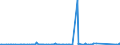 KN 84283990 /Exporte /Einheit = Preise (Euro/Tonne) /Partnerland: Armenien /Meldeland: Eur27_2020 /84283990:Stetigförderer für Waren (Ausg. Ihrer Beschaffenheit Nach für Arbeiten Unter Tage Bestimmt, Stetigförderer mit Kübeln, Bändern Oder Gurten, Scheibenrollenbahnen und Andere Rollenbahnen, Pneumatische Stetigförderer Sowie Automatische Materialbewegungsmaschinen zum Transportieren, Bewegen, Lagern von Material für Halbleiterbauelemente)