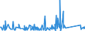 KN 84283990 /Exporte /Einheit = Preise (Euro/Tonne) /Partnerland: Aserbaidschan /Meldeland: Eur27_2020 /84283990:Stetigförderer für Waren (Ausg. Ihrer Beschaffenheit Nach für Arbeiten Unter Tage Bestimmt, Stetigförderer mit Kübeln, Bändern Oder Gurten, Scheibenrollenbahnen und Andere Rollenbahnen, Pneumatische Stetigförderer Sowie Automatische Materialbewegungsmaschinen zum Transportieren, Bewegen, Lagern von Material für Halbleiterbauelemente)