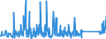 KN 84283990 /Exporte /Einheit = Preise (Euro/Tonne) /Partnerland: Kasachstan /Meldeland: Eur27_2020 /84283990:Stetigförderer für Waren (Ausg. Ihrer Beschaffenheit Nach für Arbeiten Unter Tage Bestimmt, Stetigförderer mit Kübeln, Bändern Oder Gurten, Scheibenrollenbahnen und Andere Rollenbahnen, Pneumatische Stetigförderer Sowie Automatische Materialbewegungsmaschinen zum Transportieren, Bewegen, Lagern von Material für Halbleiterbauelemente)