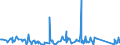 KN 84283990 /Exporte /Einheit = Preise (Euro/Tonne) /Partnerland: Usbekistan /Meldeland: Eur27_2020 /84283990:Stetigförderer für Waren (Ausg. Ihrer Beschaffenheit Nach für Arbeiten Unter Tage Bestimmt, Stetigförderer mit Kübeln, Bändern Oder Gurten, Scheibenrollenbahnen und Andere Rollenbahnen, Pneumatische Stetigförderer Sowie Automatische Materialbewegungsmaschinen zum Transportieren, Bewegen, Lagern von Material für Halbleiterbauelemente)