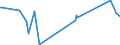 KN 84283990 /Exporte /Einheit = Preise (Euro/Tonne) /Partnerland: Tadschikistan /Meldeland: Eur27_2020 /84283990:Stetigförderer für Waren (Ausg. Ihrer Beschaffenheit Nach für Arbeiten Unter Tage Bestimmt, Stetigförderer mit Kübeln, Bändern Oder Gurten, Scheibenrollenbahnen und Andere Rollenbahnen, Pneumatische Stetigförderer Sowie Automatische Materialbewegungsmaschinen zum Transportieren, Bewegen, Lagern von Material für Halbleiterbauelemente)