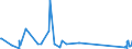 KN 84283990 /Exporte /Einheit = Preise (Euro/Tonne) /Partnerland: Kirgistan /Meldeland: Eur27_2020 /84283990:Stetigförderer für Waren (Ausg. Ihrer Beschaffenheit Nach für Arbeiten Unter Tage Bestimmt, Stetigförderer mit Kübeln, Bändern Oder Gurten, Scheibenrollenbahnen und Andere Rollenbahnen, Pneumatische Stetigförderer Sowie Automatische Materialbewegungsmaschinen zum Transportieren, Bewegen, Lagern von Material für Halbleiterbauelemente)