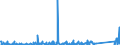 KN 84283990 /Exporte /Einheit = Preise (Euro/Tonne) /Partnerland: Ehem.jug.rep.mazed /Meldeland: Eur27_2020 /84283990:Stetigförderer für Waren (Ausg. Ihrer Beschaffenheit Nach für Arbeiten Unter Tage Bestimmt, Stetigförderer mit Kübeln, Bändern Oder Gurten, Scheibenrollenbahnen und Andere Rollenbahnen, Pneumatische Stetigförderer Sowie Automatische Materialbewegungsmaschinen zum Transportieren, Bewegen, Lagern von Material für Halbleiterbauelemente)