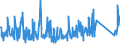 KN 84283990 /Exporte /Einheit = Preise (Euro/Tonne) /Partnerland: Serbien /Meldeland: Eur27_2020 /84283990:Stetigförderer für Waren (Ausg. Ihrer Beschaffenheit Nach für Arbeiten Unter Tage Bestimmt, Stetigförderer mit Kübeln, Bändern Oder Gurten, Scheibenrollenbahnen und Andere Rollenbahnen, Pneumatische Stetigförderer Sowie Automatische Materialbewegungsmaschinen zum Transportieren, Bewegen, Lagern von Material für Halbleiterbauelemente)