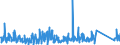 KN 84283990 /Exporte /Einheit = Preise (Euro/Tonne) /Partnerland: Marokko /Meldeland: Eur27_2020 /84283990:Stetigförderer für Waren (Ausg. Ihrer Beschaffenheit Nach für Arbeiten Unter Tage Bestimmt, Stetigförderer mit Kübeln, Bändern Oder Gurten, Scheibenrollenbahnen und Andere Rollenbahnen, Pneumatische Stetigförderer Sowie Automatische Materialbewegungsmaschinen zum Transportieren, Bewegen, Lagern von Material für Halbleiterbauelemente)