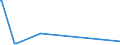 KN 84283990 /Exporte /Einheit = Preise (Euro/Tonne) /Partnerland: Guinea-biss. /Meldeland: Eur27_2020 /84283990:Stetigförderer für Waren (Ausg. Ihrer Beschaffenheit Nach für Arbeiten Unter Tage Bestimmt, Stetigförderer mit Kübeln, Bändern Oder Gurten, Scheibenrollenbahnen und Andere Rollenbahnen, Pneumatische Stetigförderer Sowie Automatische Materialbewegungsmaschinen zum Transportieren, Bewegen, Lagern von Material für Halbleiterbauelemente)