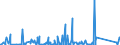 KN 84283990 /Exporte /Einheit = Preise (Euro/Tonne) /Partnerland: Ghana /Meldeland: Eur27_2020 /84283990:Stetigförderer für Waren (Ausg. Ihrer Beschaffenheit Nach für Arbeiten Unter Tage Bestimmt, Stetigförderer mit Kübeln, Bändern Oder Gurten, Scheibenrollenbahnen und Andere Rollenbahnen, Pneumatische Stetigförderer Sowie Automatische Materialbewegungsmaschinen zum Transportieren, Bewegen, Lagern von Material für Halbleiterbauelemente)