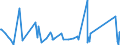 KN 84283990 /Exporte /Einheit = Preise (Euro/Tonne) /Partnerland: Togo /Meldeland: Eur27_2020 /84283990:Stetigförderer für Waren (Ausg. Ihrer Beschaffenheit Nach für Arbeiten Unter Tage Bestimmt, Stetigförderer mit Kübeln, Bändern Oder Gurten, Scheibenrollenbahnen und Andere Rollenbahnen, Pneumatische Stetigförderer Sowie Automatische Materialbewegungsmaschinen zum Transportieren, Bewegen, Lagern von Material für Halbleiterbauelemente)