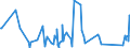 KN 84283990 /Exporte /Einheit = Preise (Euro/Tonne) /Partnerland: Benin /Meldeland: Eur27_2020 /84283990:Stetigförderer für Waren (Ausg. Ihrer Beschaffenheit Nach für Arbeiten Unter Tage Bestimmt, Stetigförderer mit Kübeln, Bändern Oder Gurten, Scheibenrollenbahnen und Andere Rollenbahnen, Pneumatische Stetigförderer Sowie Automatische Materialbewegungsmaschinen zum Transportieren, Bewegen, Lagern von Material für Halbleiterbauelemente)