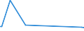 KN 84283990 /Exporte /Einheit = Preise (Euro/Tonne) /Partnerland: Zentralaf.republik /Meldeland: Europäische Union /84283990:Stetigförderer für Waren (Ausg. Ihrer Beschaffenheit Nach für Arbeiten Unter Tage Bestimmt, Stetigförderer mit Kübeln, Bändern Oder Gurten, Scheibenrollenbahnen und Andere Rollenbahnen, Pneumatische Stetigförderer Sowie Automatische Materialbewegungsmaschinen zum Transportieren, Bewegen, Lagern von Material für Halbleiterbauelemente)