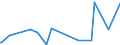 KN 84283990 /Exporte /Einheit = Preise (Euro/Tonne) /Partnerland: S.tome /Meldeland: Eur27_2020 /84283990:Stetigförderer für Waren (Ausg. Ihrer Beschaffenheit Nach für Arbeiten Unter Tage Bestimmt, Stetigförderer mit Kübeln, Bändern Oder Gurten, Scheibenrollenbahnen und Andere Rollenbahnen, Pneumatische Stetigförderer Sowie Automatische Materialbewegungsmaschinen zum Transportieren, Bewegen, Lagern von Material für Halbleiterbauelemente)