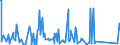 KN 84283990 /Exporte /Einheit = Preise (Euro/Tonne) /Partnerland: Dem. Rep. Kongo /Meldeland: Eur27_2020 /84283990:Stetigförderer für Waren (Ausg. Ihrer Beschaffenheit Nach für Arbeiten Unter Tage Bestimmt, Stetigförderer mit Kübeln, Bändern Oder Gurten, Scheibenrollenbahnen und Andere Rollenbahnen, Pneumatische Stetigförderer Sowie Automatische Materialbewegungsmaschinen zum Transportieren, Bewegen, Lagern von Material für Halbleiterbauelemente)