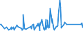 KN 84283990 /Exporte /Einheit = Preise (Euro/Tonne) /Partnerland: Aethiopien /Meldeland: Eur27_2020 /84283990:Stetigförderer für Waren (Ausg. Ihrer Beschaffenheit Nach für Arbeiten Unter Tage Bestimmt, Stetigförderer mit Kübeln, Bändern Oder Gurten, Scheibenrollenbahnen und Andere Rollenbahnen, Pneumatische Stetigförderer Sowie Automatische Materialbewegungsmaschinen zum Transportieren, Bewegen, Lagern von Material für Halbleiterbauelemente)