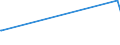 KN 84283990 /Exporte /Einheit = Preise (Euro/Tonne) /Partnerland: Somalia /Meldeland: Eur27_2020 /84283990:Stetigförderer für Waren (Ausg. Ihrer Beschaffenheit Nach für Arbeiten Unter Tage Bestimmt, Stetigförderer mit Kübeln, Bändern Oder Gurten, Scheibenrollenbahnen und Andere Rollenbahnen, Pneumatische Stetigförderer Sowie Automatische Materialbewegungsmaschinen zum Transportieren, Bewegen, Lagern von Material für Halbleiterbauelemente)