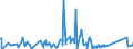 KN 84283990 /Exporte /Einheit = Preise (Euro/Tonne) /Partnerland: Tansania /Meldeland: Eur27_2020 /84283990:Stetigförderer für Waren (Ausg. Ihrer Beschaffenheit Nach für Arbeiten Unter Tage Bestimmt, Stetigförderer mit Kübeln, Bändern Oder Gurten, Scheibenrollenbahnen und Andere Rollenbahnen, Pneumatische Stetigförderer Sowie Automatische Materialbewegungsmaschinen zum Transportieren, Bewegen, Lagern von Material für Halbleiterbauelemente)