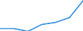 KN 84283999 /Exporte /Einheit = Preise (Euro/Tonne) /Partnerland: Belgien/Luxemburg /Meldeland: Eur27 /84283999:Stetigfoerderer Fuer Waren (Ausg. Fuer Zivile Luftfahrzeuge der Unterpos. 8428.39-10, Ihrer Beschaffenheit Nach Fuer Arbeiten Unter Tage Bestimmt, Stetigfoerderer mit Kuebeln, Baendern Oder Gurten, Scheibenrollenbahnen und Andere Rollenbahnen Sowie Pneumatische Stetigfoerderer)