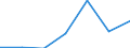 KN 84283999 /Exporte /Einheit = Preise (Euro/Tonne) /Partnerland: Italien /Meldeland: Eur27 /84283999:Stetigfoerderer Fuer Waren (Ausg. Fuer Zivile Luftfahrzeuge der Unterpos. 8428.39-10, Ihrer Beschaffenheit Nach Fuer Arbeiten Unter Tage Bestimmt, Stetigfoerderer mit Kuebeln, Baendern Oder Gurten, Scheibenrollenbahnen und Andere Rollenbahnen Sowie Pneumatische Stetigfoerderer)