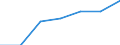 KN 84283999 /Exporte /Einheit = Preise (Euro/Tonne) /Partnerland: Ver.koenigreich /Meldeland: Eur27 /84283999:Stetigfoerderer Fuer Waren (Ausg. Fuer Zivile Luftfahrzeuge der Unterpos. 8428.39-10, Ihrer Beschaffenheit Nach Fuer Arbeiten Unter Tage Bestimmt, Stetigfoerderer mit Kuebeln, Baendern Oder Gurten, Scheibenrollenbahnen und Andere Rollenbahnen Sowie Pneumatische Stetigfoerderer)