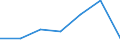 KN 84283999 /Exporte /Einheit = Preise (Euro/Tonne) /Partnerland: Daenemark /Meldeland: Eur27 /84283999:Stetigfoerderer Fuer Waren (Ausg. Fuer Zivile Luftfahrzeuge der Unterpos. 8428.39-10, Ihrer Beschaffenheit Nach Fuer Arbeiten Unter Tage Bestimmt, Stetigfoerderer mit Kuebeln, Baendern Oder Gurten, Scheibenrollenbahnen und Andere Rollenbahnen Sowie Pneumatische Stetigfoerderer)