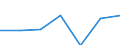 KN 84283999 /Exporte /Einheit = Preise (Euro/Tonne) /Partnerland: Griechenland /Meldeland: Eur27 /84283999:Stetigfoerderer Fuer Waren (Ausg. Fuer Zivile Luftfahrzeuge der Unterpos. 8428.39-10, Ihrer Beschaffenheit Nach Fuer Arbeiten Unter Tage Bestimmt, Stetigfoerderer mit Kuebeln, Baendern Oder Gurten, Scheibenrollenbahnen und Andere Rollenbahnen Sowie Pneumatische Stetigfoerderer)