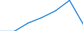 KN 84283999 /Exporte /Einheit = Preise (Euro/Tonne) /Partnerland: Schweden /Meldeland: Eur27 /84283999:Stetigfoerderer Fuer Waren (Ausg. Fuer Zivile Luftfahrzeuge der Unterpos. 8428.39-10, Ihrer Beschaffenheit Nach Fuer Arbeiten Unter Tage Bestimmt, Stetigfoerderer mit Kuebeln, Baendern Oder Gurten, Scheibenrollenbahnen und Andere Rollenbahnen Sowie Pneumatische Stetigfoerderer)