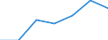 KN 84283999 /Exporte /Einheit = Preise (Euro/Tonne) /Partnerland: Schweiz /Meldeland: Eur27 /84283999:Stetigfoerderer Fuer Waren (Ausg. Fuer Zivile Luftfahrzeuge der Unterpos. 8428.39-10, Ihrer Beschaffenheit Nach Fuer Arbeiten Unter Tage Bestimmt, Stetigfoerderer mit Kuebeln, Baendern Oder Gurten, Scheibenrollenbahnen und Andere Rollenbahnen Sowie Pneumatische Stetigfoerderer)