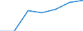 KN 84283999 /Exporte /Einheit = Preise (Euro/Tonne) /Partnerland: Oesterreich /Meldeland: Eur27 /84283999:Stetigfoerderer Fuer Waren (Ausg. Fuer Zivile Luftfahrzeuge der Unterpos. 8428.39-10, Ihrer Beschaffenheit Nach Fuer Arbeiten Unter Tage Bestimmt, Stetigfoerderer mit Kuebeln, Baendern Oder Gurten, Scheibenrollenbahnen und Andere Rollenbahnen Sowie Pneumatische Stetigfoerderer)