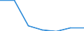 KN 84283999 /Exporte /Einheit = Preise (Euro/Tonne) /Partnerland: Malta /Meldeland: Eur27 /84283999:Stetigfoerderer Fuer Waren (Ausg. Fuer Zivile Luftfahrzeuge der Unterpos. 8428.39-10, Ihrer Beschaffenheit Nach Fuer Arbeiten Unter Tage Bestimmt, Stetigfoerderer mit Kuebeln, Baendern Oder Gurten, Scheibenrollenbahnen und Andere Rollenbahnen Sowie Pneumatische Stetigfoerderer)