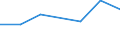 KN 84283999 /Exporte /Einheit = Preise (Euro/Tonne) /Partnerland: Rumaenien /Meldeland: Eur27 /84283999:Stetigfoerderer Fuer Waren (Ausg. Fuer Zivile Luftfahrzeuge der Unterpos. 8428.39-10, Ihrer Beschaffenheit Nach Fuer Arbeiten Unter Tage Bestimmt, Stetigfoerderer mit Kuebeln, Baendern Oder Gurten, Scheibenrollenbahnen und Andere Rollenbahnen Sowie Pneumatische Stetigfoerderer)