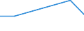 KN 84283999 /Exporte /Einheit = Preise (Euro/Tonne) /Partnerland: Albanien /Meldeland: Eur27 /84283999:Stetigfoerderer Fuer Waren (Ausg. Fuer Zivile Luftfahrzeuge der Unterpos. 8428.39-10, Ihrer Beschaffenheit Nach Fuer Arbeiten Unter Tage Bestimmt, Stetigfoerderer mit Kuebeln, Baendern Oder Gurten, Scheibenrollenbahnen und Andere Rollenbahnen Sowie Pneumatische Stetigfoerderer)