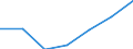 KN 84283999 /Exporte /Einheit = Preise (Euro/Tonne) /Partnerland: Aegypten /Meldeland: Eur27 /84283999:Stetigfoerderer Fuer Waren (Ausg. Fuer Zivile Luftfahrzeuge der Unterpos. 8428.39-10, Ihrer Beschaffenheit Nach Fuer Arbeiten Unter Tage Bestimmt, Stetigfoerderer mit Kuebeln, Baendern Oder Gurten, Scheibenrollenbahnen und Andere Rollenbahnen Sowie Pneumatische Stetigfoerderer)