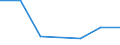 KN 84283999 /Exporte /Einheit = Preise (Euro/Tonne) /Partnerland: Sudan /Meldeland: Eur27 /84283999:Stetigfoerderer Fuer Waren (Ausg. Fuer Zivile Luftfahrzeuge der Unterpos. 8428.39-10, Ihrer Beschaffenheit Nach Fuer Arbeiten Unter Tage Bestimmt, Stetigfoerderer mit Kuebeln, Baendern Oder Gurten, Scheibenrollenbahnen und Andere Rollenbahnen Sowie Pneumatische Stetigfoerderer)