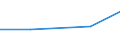 KN 84283999 /Exporte /Einheit = Preise (Euro/Tonne) /Partnerland: Mauretanien /Meldeland: Eur27 /84283999:Stetigfoerderer Fuer Waren (Ausg. Fuer Zivile Luftfahrzeuge der Unterpos. 8428.39-10, Ihrer Beschaffenheit Nach Fuer Arbeiten Unter Tage Bestimmt, Stetigfoerderer mit Kuebeln, Baendern Oder Gurten, Scheibenrollenbahnen und Andere Rollenbahnen Sowie Pneumatische Stetigfoerderer)