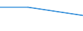 KN 84283999 /Exporte /Einheit = Preise (Euro/Tonne) /Partnerland: Tschad /Meldeland: Eur27 /84283999:Stetigfoerderer Fuer Waren (Ausg. Fuer Zivile Luftfahrzeuge der Unterpos. 8428.39-10, Ihrer Beschaffenheit Nach Fuer Arbeiten Unter Tage Bestimmt, Stetigfoerderer mit Kuebeln, Baendern Oder Gurten, Scheibenrollenbahnen und Andere Rollenbahnen Sowie Pneumatische Stetigfoerderer)