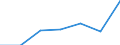 KN 84283999 /Exporte /Einheit = Preise (Euro/Tonne) /Partnerland: Elfenbeink. /Meldeland: Eur27 /84283999:Stetigfoerderer Fuer Waren (Ausg. Fuer Zivile Luftfahrzeuge der Unterpos. 8428.39-10, Ihrer Beschaffenheit Nach Fuer Arbeiten Unter Tage Bestimmt, Stetigfoerderer mit Kuebeln, Baendern Oder Gurten, Scheibenrollenbahnen und Andere Rollenbahnen Sowie Pneumatische Stetigfoerderer)