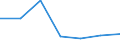 KN 84283999 /Exporte /Einheit = Preise (Euro/Tonne) /Partnerland: Ghana /Meldeland: Eur27 /84283999:Stetigfoerderer Fuer Waren (Ausg. Fuer Zivile Luftfahrzeuge der Unterpos. 8428.39-10, Ihrer Beschaffenheit Nach Fuer Arbeiten Unter Tage Bestimmt, Stetigfoerderer mit Kuebeln, Baendern Oder Gurten, Scheibenrollenbahnen und Andere Rollenbahnen Sowie Pneumatische Stetigfoerderer)