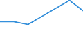 KN 84283999 /Exporte /Einheit = Preise (Euro/Tonne) /Partnerland: Benin /Meldeland: Eur27 /84283999:Stetigfoerderer Fuer Waren (Ausg. Fuer Zivile Luftfahrzeuge der Unterpos. 8428.39-10, Ihrer Beschaffenheit Nach Fuer Arbeiten Unter Tage Bestimmt, Stetigfoerderer mit Kuebeln, Baendern Oder Gurten, Scheibenrollenbahnen und Andere Rollenbahnen Sowie Pneumatische Stetigfoerderer)